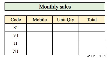 วิธีการจัดทำรายงานการขายใน Excel (ด้วยขั้นตอนง่ายๆ)