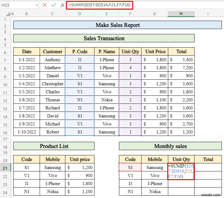 วิธีการจัดทำรายงานการขายใน Excel (ด้วยขั้นตอนง่ายๆ)