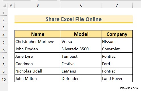 วิธีแชร์ไฟล์ Excel ออนไลน์ (2 วิธีง่ายๆ)