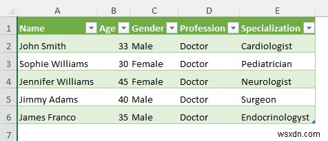 วิธีการแปลง CSV เป็น Excel ด้วยคอลัมน์ (5 วิธี)