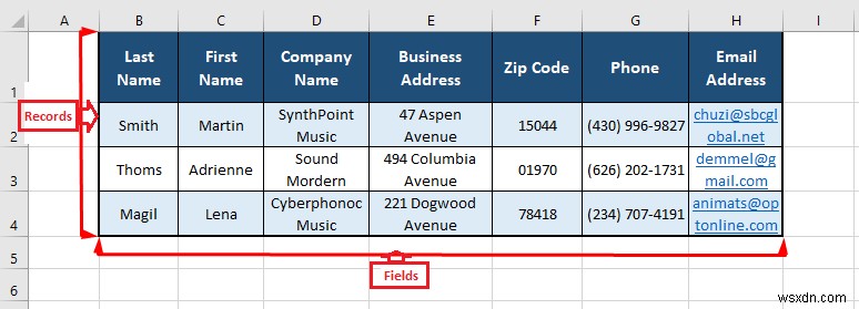 วิธีการรักษาฐานข้อมูลลูกค้าใน Excel