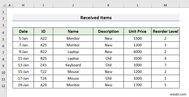 วิธีสร้างฐานข้อมูลสินค้าคงคลังใน Excel (วิธีง่ายๆ 3 วิธี)