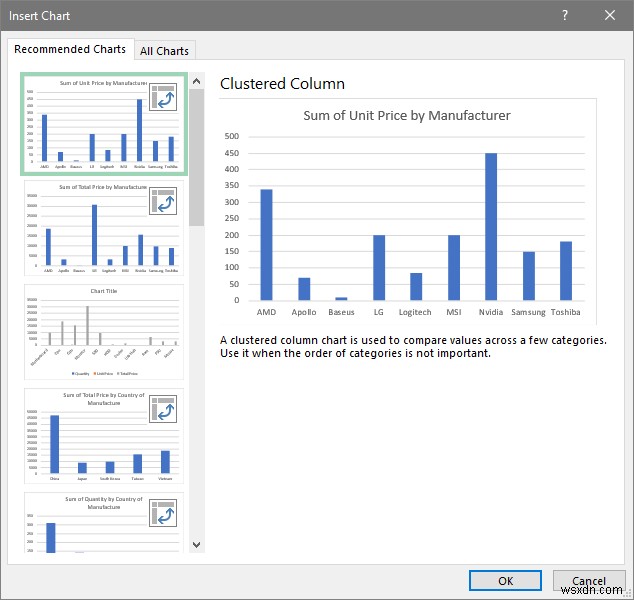 วิธีการเตรียมรายงาน MIS ใน Excel (2 ตัวอย่างที่เหมาะสม)