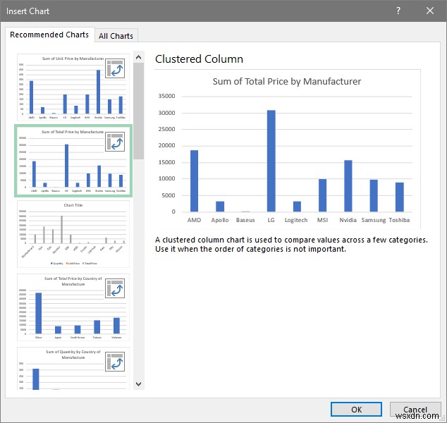 วิธีการเตรียมรายงาน MIS ใน Excel (2 ตัวอย่างที่เหมาะสม)