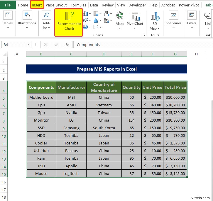 วิธีการเตรียมรายงาน MIS ใน Excel (2 ตัวอย่างที่เหมาะสม)