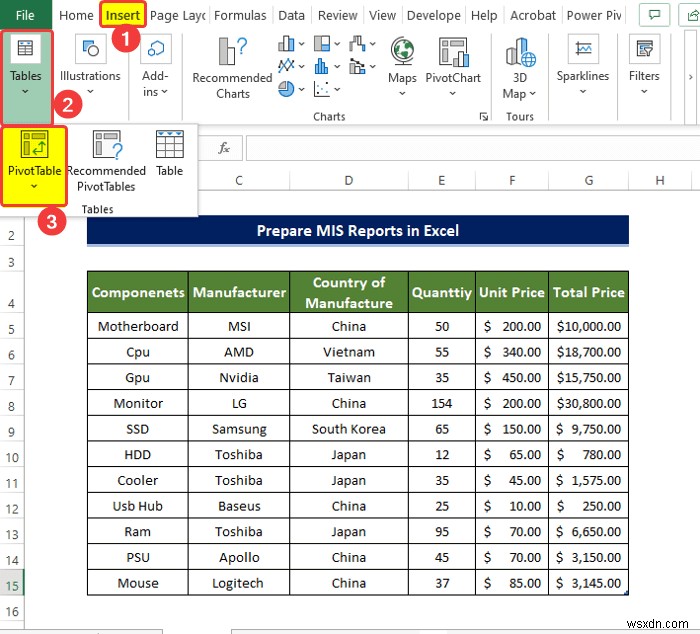 วิธีการเตรียมรายงาน MIS ใน Excel (2 ตัวอย่างที่เหมาะสม)