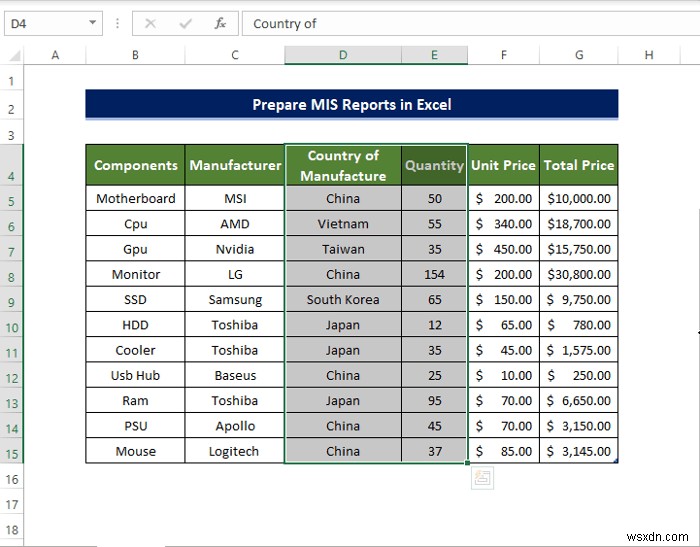 วิธีการเตรียมรายงาน MIS ใน Excel (2 ตัวอย่างที่เหมาะสม)