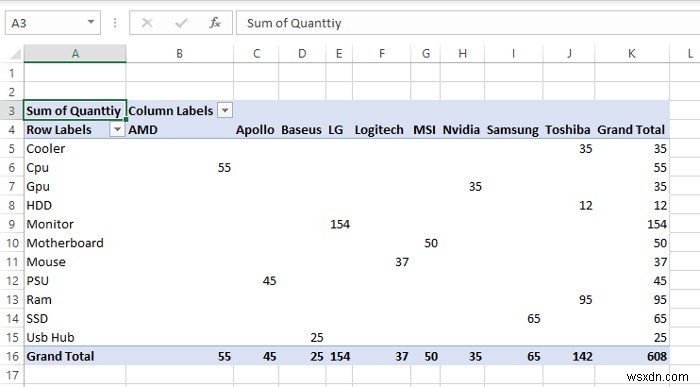 วิธีการเตรียมรายงาน MIS ใน Excel (2 ตัวอย่างที่เหมาะสม)