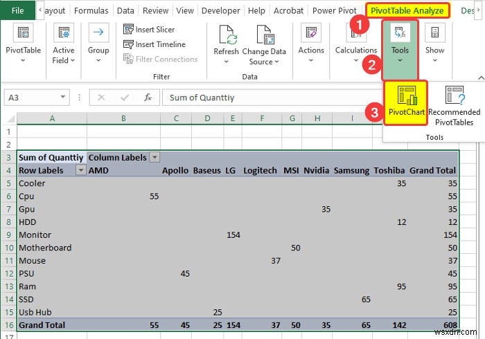 วิธีการเตรียมรายงาน MIS ใน Excel (2 ตัวอย่างที่เหมาะสม)