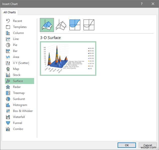 วิธีการเตรียมรายงาน MIS ใน Excel (2 ตัวอย่างที่เหมาะสม)