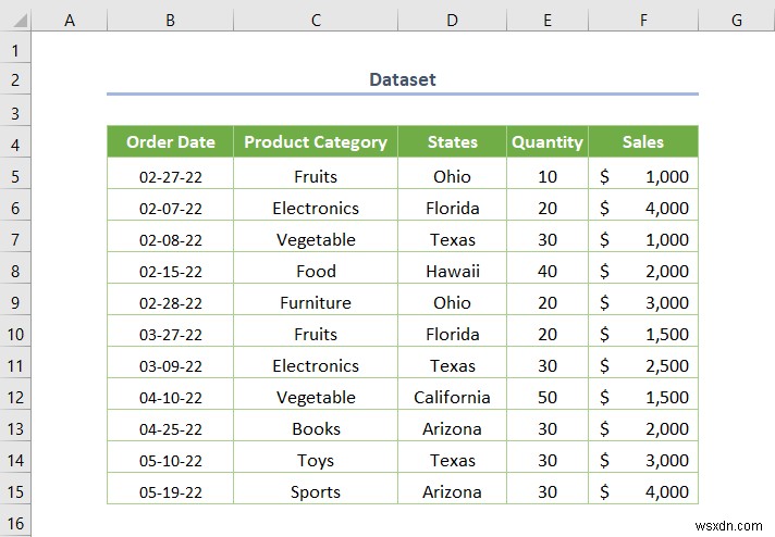 [แก้ไขแล้ว] ตัวแบ่งส่วนข้อมูลการเชื่อมต่อรายงานไม่แสดงตาราง Pivot ทั้งหมด