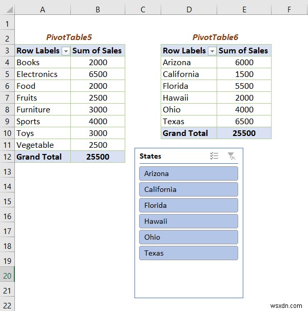 [แก้ไขแล้ว] ตัวแบ่งส่วนข้อมูลการเชื่อมต่อรายงานไม่แสดงตาราง Pivot ทั้งหมด