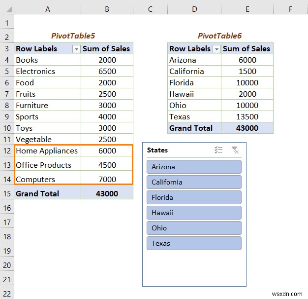 [แก้ไขแล้ว] ตัวแบ่งส่วนข้อมูลการเชื่อมต่อรายงานไม่แสดงตาราง Pivot ทั้งหมด