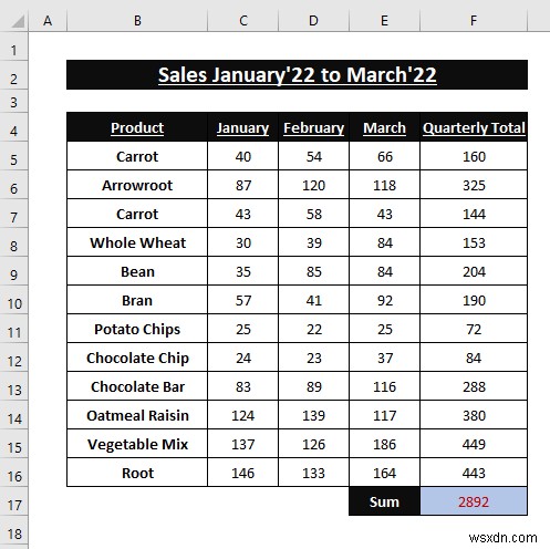 วิธีการส่งอีเมลอัตโนมัติจาก Excel ไปยัง Outlook (4 วิธี)