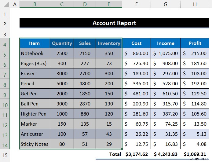 วิธีการสร้างรายงาน MIS ใน Excel สำหรับบัญชี (พร้อมขั้นตอนด่วน)