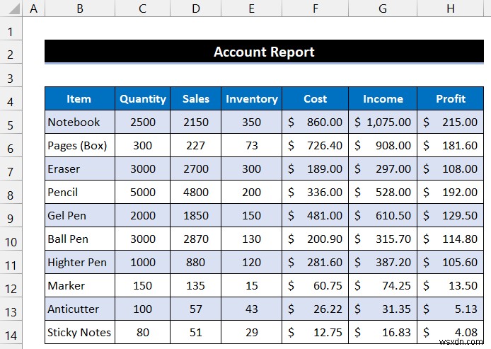 วิธีการสร้างรายงาน MIS ใน Excel สำหรับบัญชี (พร้อมขั้นตอนด่วน)