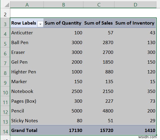 วิธีการสร้างรายงาน MIS ใน Excel สำหรับบัญชี (พร้อมขั้นตอนด่วน)