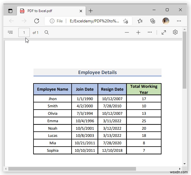 วิธีการคัดลอกจาก PDF ไปยังตาราง Excel (2 วิธีที่เหมาะสม)