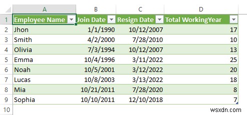 วิธีการคัดลอกจาก PDF ไปยังตาราง Excel (2 วิธีที่เหมาะสม)