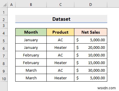 วิธีสร้างรายงานจากข้อมูล Excel (2 วิธีง่ายๆ)