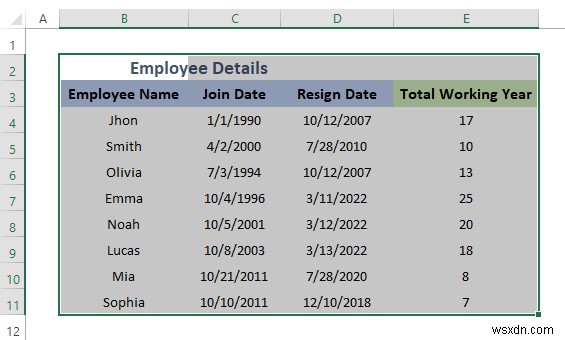 วิธีการคัดลอกจาก PDF ไปยังตาราง Excel (2 วิธีที่เหมาะสม)