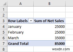 วิธีสร้างรายงานจากข้อมูล Excel (2 วิธีง่ายๆ)