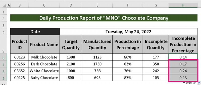 วิธีการสร้างรายงานการผลิตใน Excel (2 ตัวแปรทั่วไป)