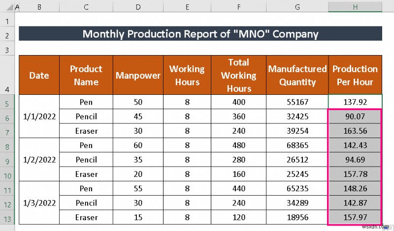 วิธีการสร้างรายงานการผลิตใน Excel (2 ตัวแปรทั่วไป)