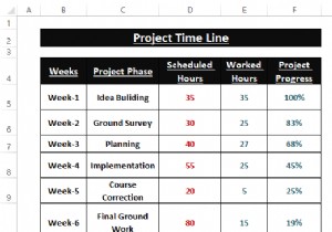 วิธีสร้างแผนภูมิเส้นเวลาใน Excel (5 วิธีง่ายๆ)