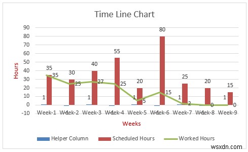 วิธีสร้างแผนภูมิเส้นเวลาใน Excel (5 วิธีง่ายๆ)