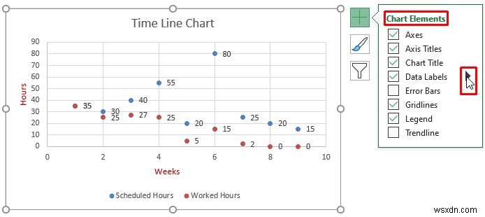 วิธีสร้างแผนภูมิเส้นเวลาใน Excel (5 วิธีง่ายๆ)