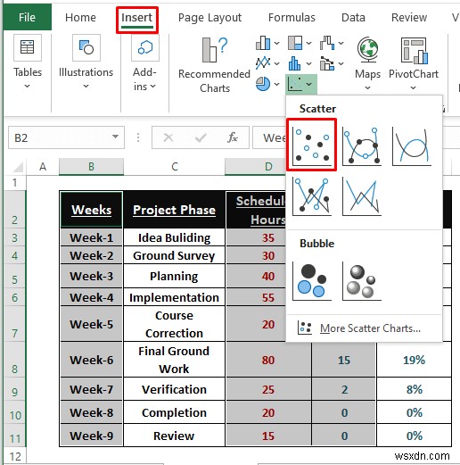 วิธีสร้างแผนภูมิเส้นเวลาใน Excel (5 วิธีง่ายๆ)