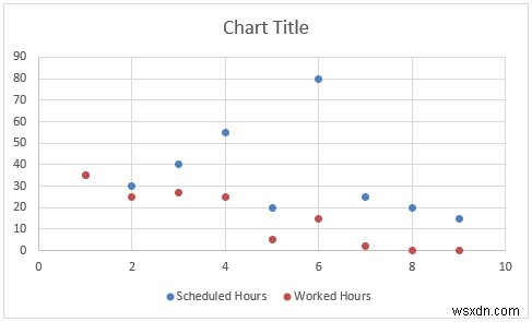 วิธีสร้างแผนภูมิเส้นเวลาใน Excel (5 วิธีง่ายๆ)