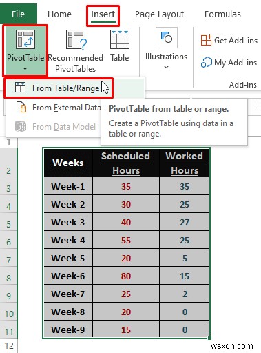 วิธีสร้างแผนภูมิเส้นเวลาใน Excel (5 วิธีง่ายๆ)