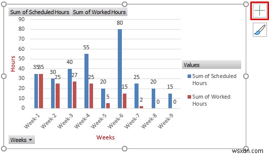 วิธีสร้างแผนภูมิเส้นเวลาใน Excel (5 วิธีง่ายๆ)