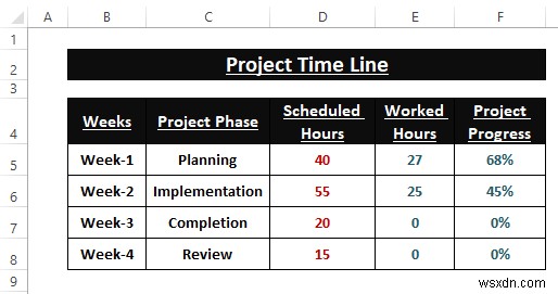 วิธีสร้างแผนภูมิเส้นเวลาใน Excel (5 วิธีง่ายๆ)