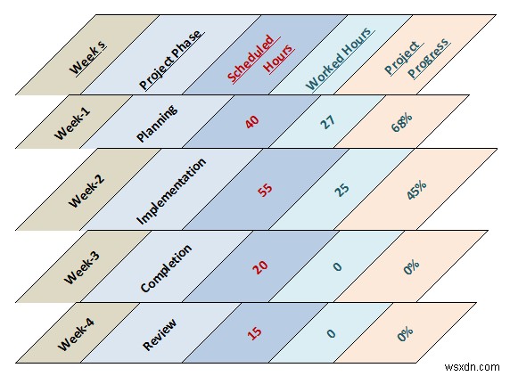 วิธีสร้างแผนภูมิเส้นเวลาใน Excel (5 วิธีง่ายๆ)