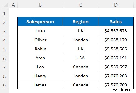 วิธีการแทรกตัวแบ่งส่วนข้อมูลโดยไม่ใช้ Pivot Table ใน Excel