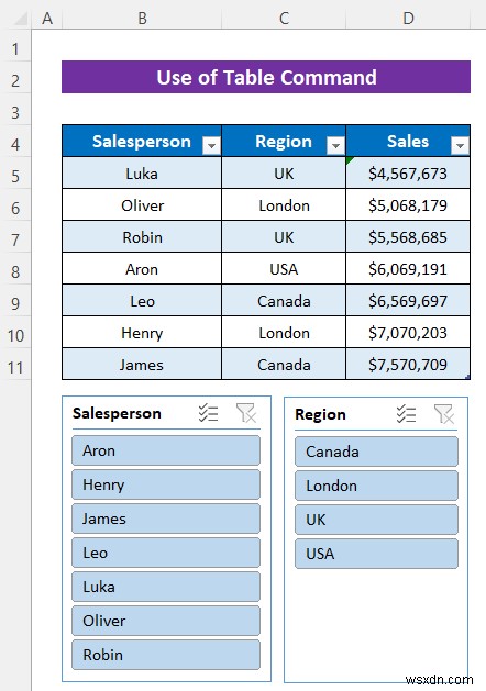 วิธีการแทรกตัวแบ่งส่วนข้อมูลโดยไม่ใช้ Pivot Table ใน Excel