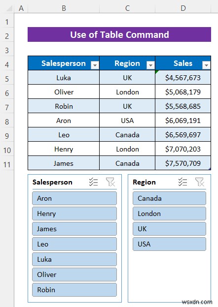 วิธีการแทรกตัวแบ่งส่วนข้อมูลโดยไม่ใช้ Pivot Table ใน Excel