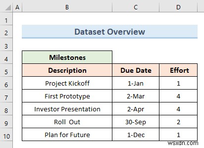 วิธีสร้างไทม์ไลน์โครงการใน Excel (วิธีง่ายๆ 3 วิธี)