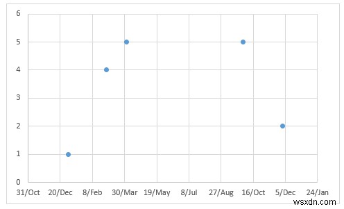 วิธีสร้างไทม์ไลน์โครงการใน Excel (วิธีง่ายๆ 3 วิธี)