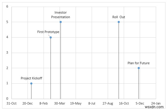 วิธีสร้างไทม์ไลน์โครงการใน Excel (วิธีง่ายๆ 3 วิธี)