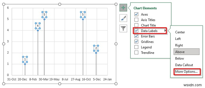 วิธีสร้างไทม์ไลน์โครงการใน Excel (วิธีง่ายๆ 3 วิธี)