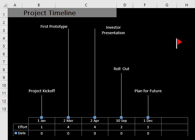 วิธีสร้างไทม์ไลน์โครงการใน Excel (วิธีง่ายๆ 3 วิธี)