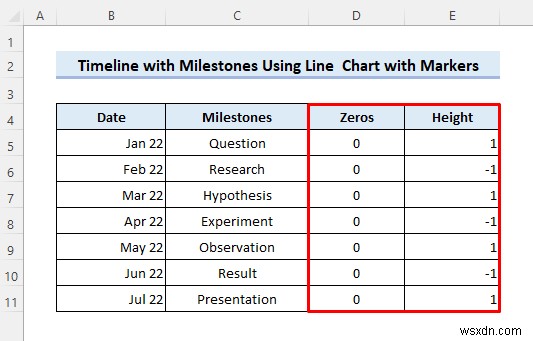 สร้างไทม์ไลน์ใน Excel ด้วยเหตุการณ์สำคัญ (ด้วยขั้นตอนง่ายๆ)