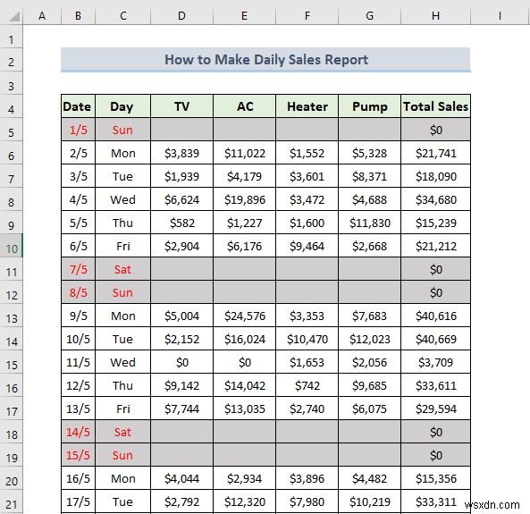 วิธีสร้างรายงานการขายรายวันใน Excel (พร้อมขั้นตอนด่วน)