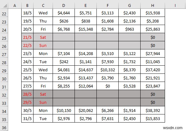 วิธีสร้างรายงานการขายรายวันใน Excel (พร้อมขั้นตอนด่วน)