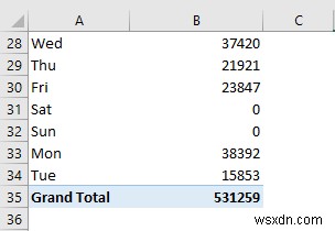 วิธีสร้างรายงานการขายรายวันใน Excel (พร้อมขั้นตอนด่วน)