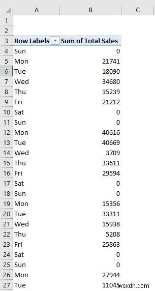 วิธีสร้างรายงานการขายรายวันใน Excel (พร้อมขั้นตอนด่วน)